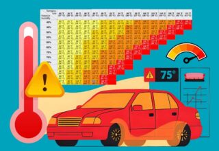 Smrtonosna brzina zagrijavanja automobila