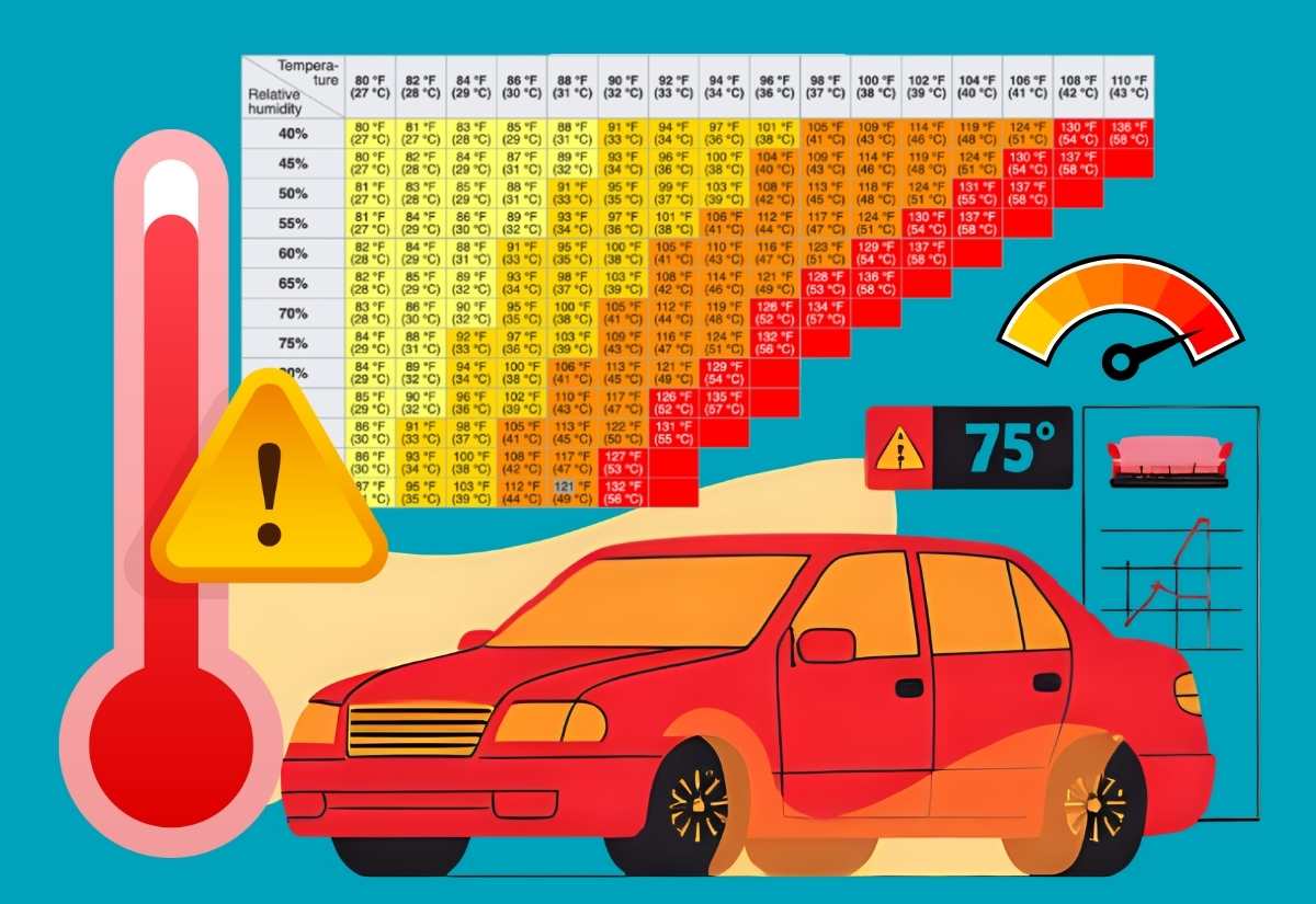 zagrijavanja automobila na suncu