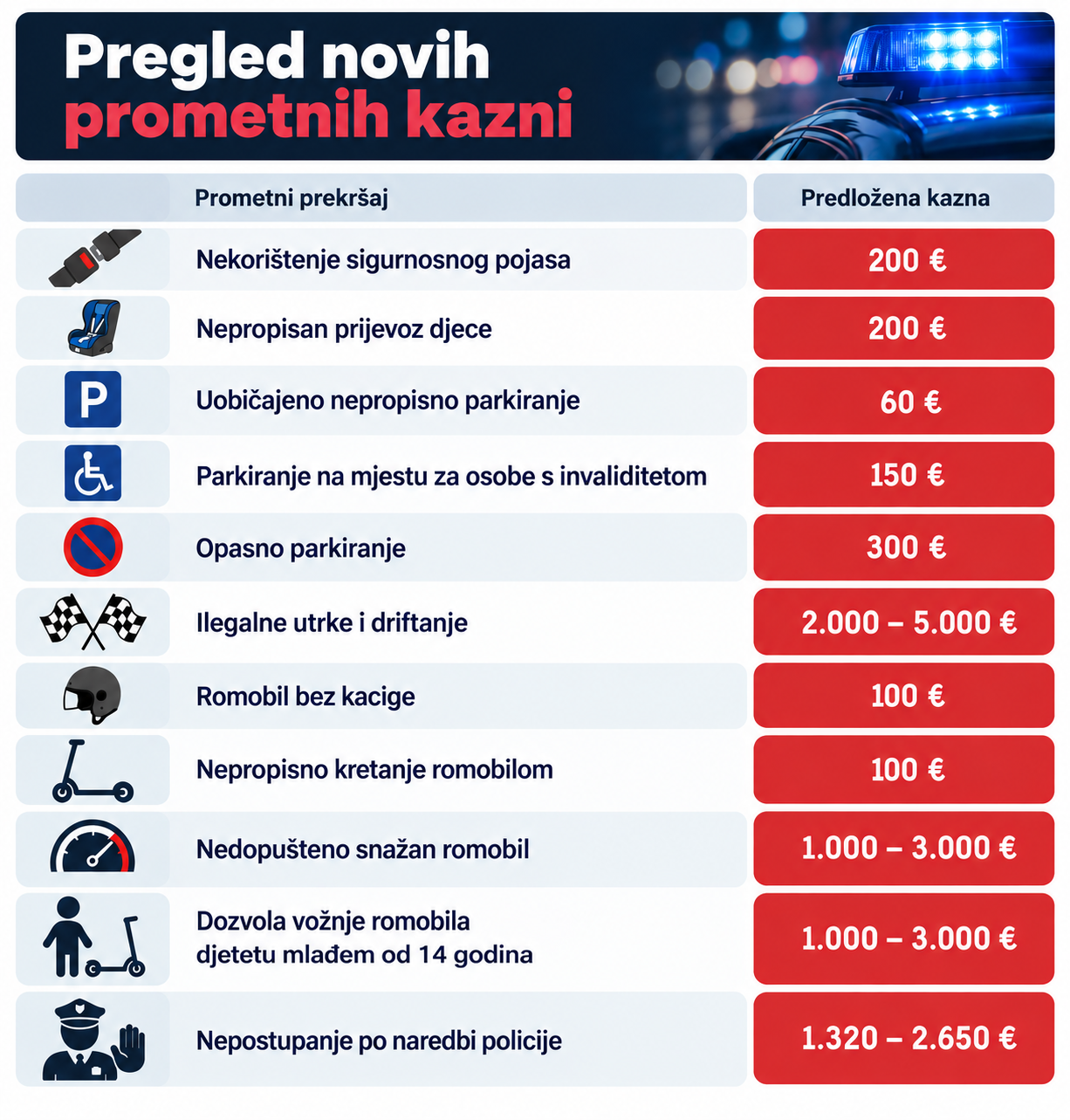 Prometne kazne